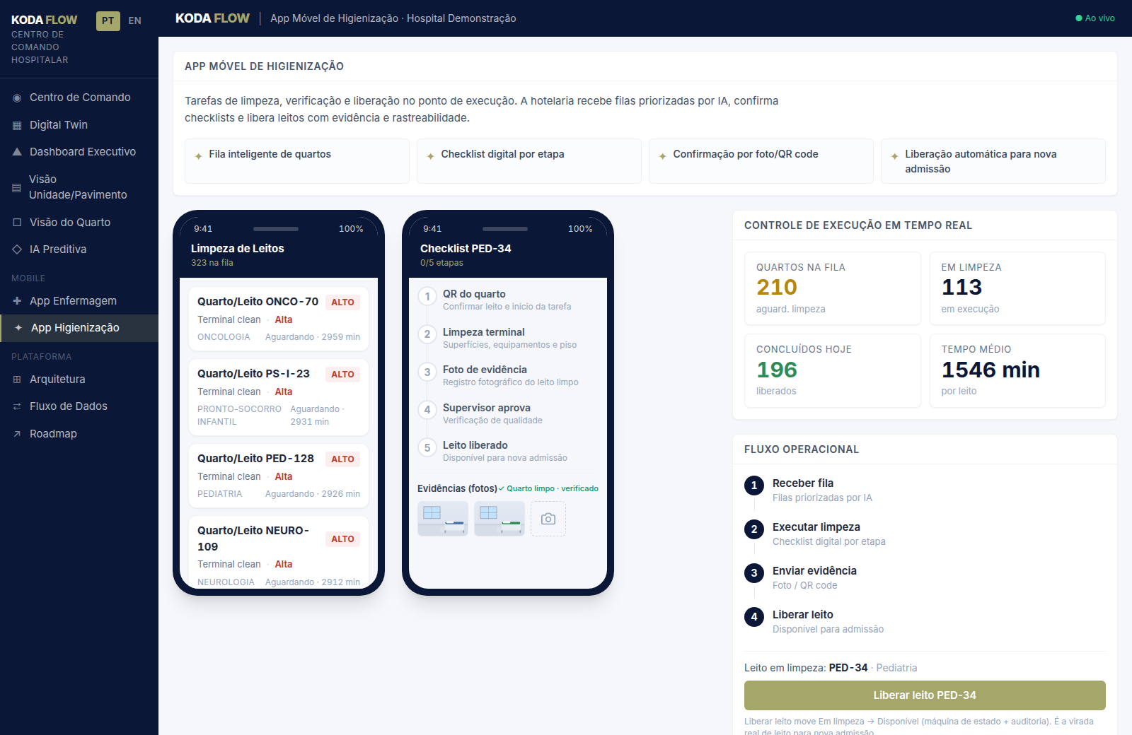 Housekeeping App — AI-prioritised cleaning queue, digital checklist with photo evidence, automatic bed release.